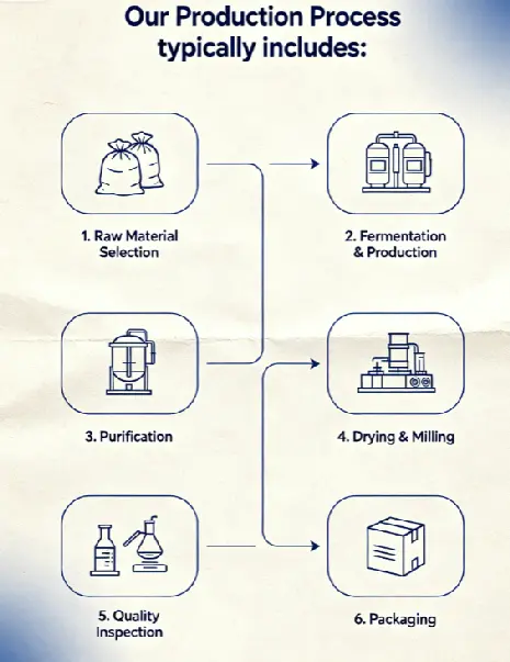 product-1-1 product-1-1